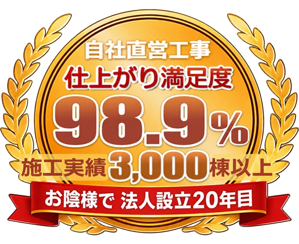 自社直営工事・仕上がり満足度98.9％・施工実績3,000棟以上・お陰様で法人設立20年目