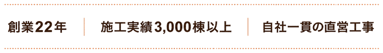 創業22年・施工実績3,000棟以上・自社一貫の直営工事